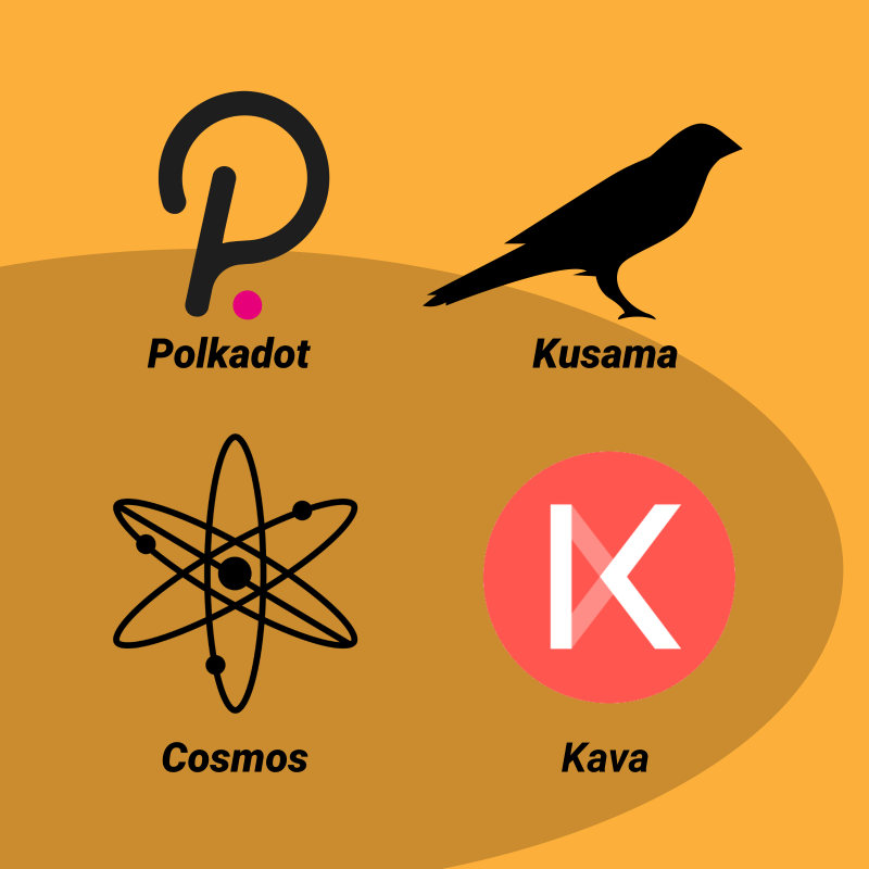 DOT-KSM-ATOM-KAVA